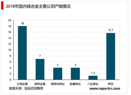 2018年有色金属冶炼及压延加工生产量42.5万吨,销量40.